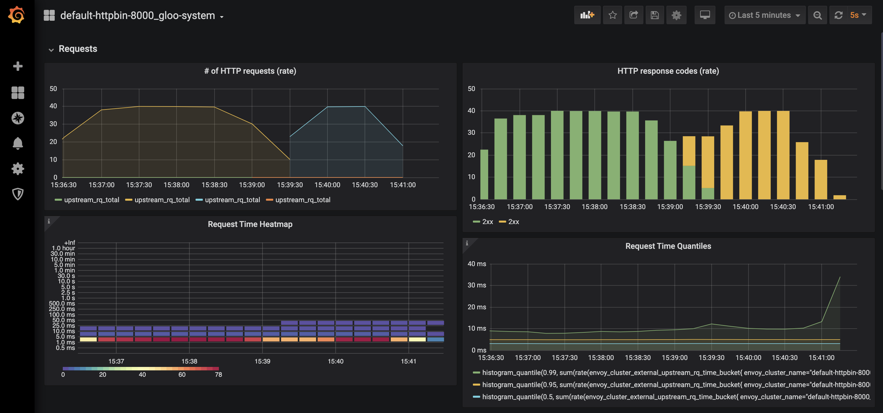 kubectl rollout restart